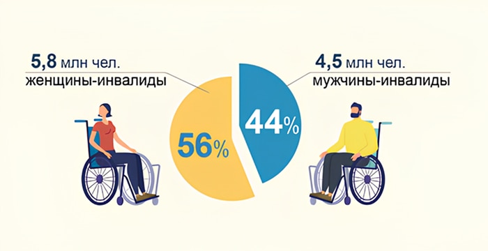 Статистика